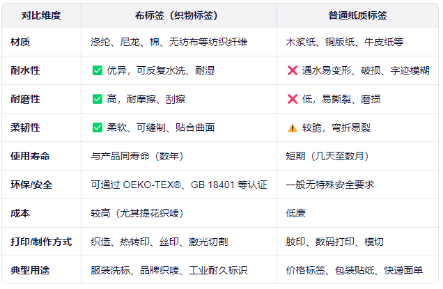 布標簽.png