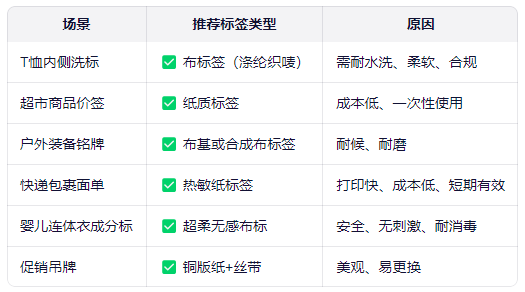 布標簽-1.png