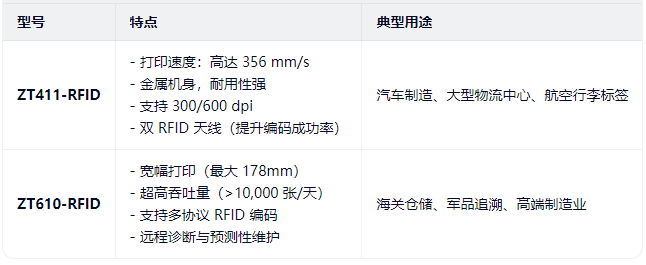 斑馬 RFID-.png